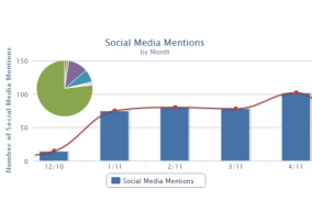 SEO Ranking Tracker